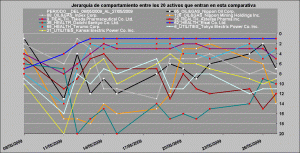 sectores healt care, oil and gas y utilities vs financieros