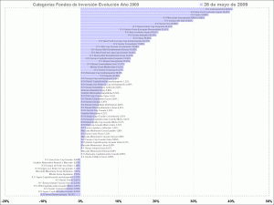 selección de categorias de fondos de inversión mutual funds style