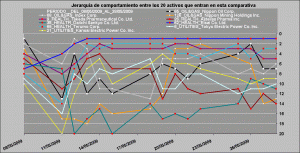 comportamiento relativo healt care, oil and gas y utilities vs financieros comportamiento relativo healt care, oil and gas y utilities vs financieros