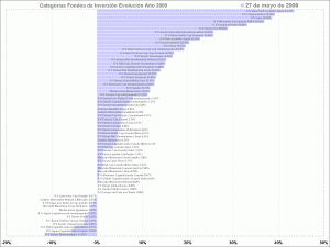 selección de categorias de fondos de inversión mutual funds styles