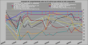comportamiento relativo healt care, oil and gas y utilities vs financieros comportamiento relativo healt care, oil and gas y utilities vs financieros