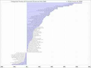 mutual funds performance