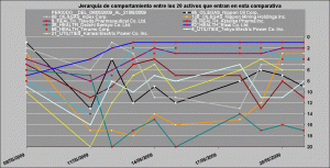 comportamiento relativo healt care y utilities vs financieros