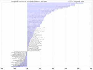 mutual funds selección categorías fondos de inversión