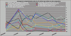 comportamiento relativo healt care, oil and gas y utilities vs financieros