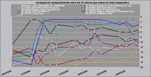 sector telecomunicaciones vs financieros