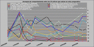 comportamiento relativo healt care, oil and gas y utilities vs financieros comportamiento relativo healt care, oil and gas y utilities vs financieros