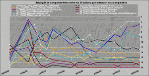 comportamiento relativo healt care, oil and gas y utilities vs financieros