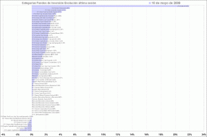 categorias de fondos de inversión