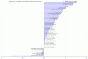 categorias de fondos de inversión