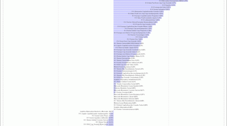 categorias de fondos de inversión