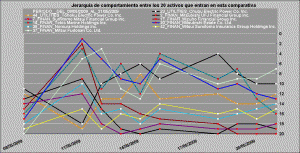 comportamiento comparado health care y utilities vs finanacieros comportamiento comparado health care y utilities vs finanacieros