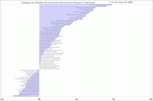 selección de categorias de fondos de inversión mutual funds