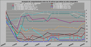 jerarquía de comportamiento consumer goods vs financieros