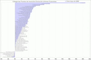 mutual funds mutual funds