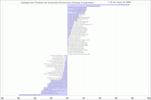 mutual funds mutual funds category