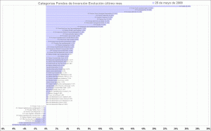 mutual funds performance