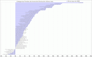 selección de categorias de fondos de inversión mutual funds
