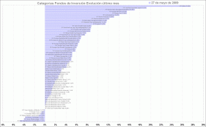 selección de categorias de fondos de inversión mutual funds category