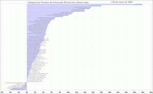 mutual funds category