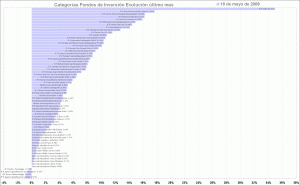 mutual funds category