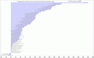 mutual funds category mutual funds category