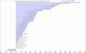 mutual funds category