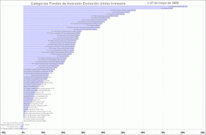 selección de categorias de fondos de inversión mutual funds performance