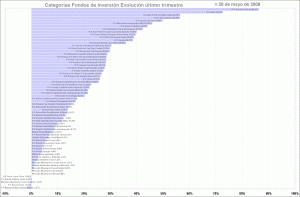 mutual funds performance