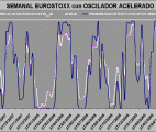 gráfico probabilidad de éxito semanal Eurostoxx 50