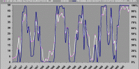 gráfico probabilidad de éxito semanal Eurostoxx 50