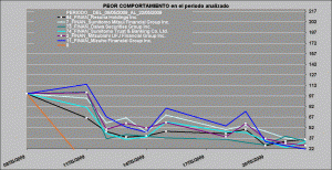 sector financiero y de telecomunicaciones Nikkei volumen negociado con respecto al del día 8 de mayo
