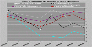 image033 jerarquía de comportamiento relativo financieras vs healt care y utilities