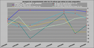 jerarquía de comportamiento relativo financieras vs healt care y utilities jerarquía de comportamiento relativo financieras vs healt care y utilities