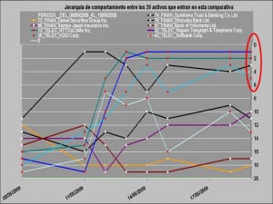 sector teleco nikkei vs sector financiero nikkei