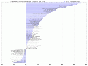 selección de categorias de fondos de inversión selección de categorias de fondos de inversión, year to day