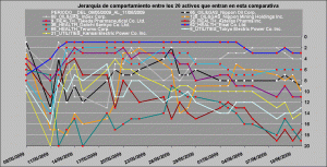 comportamiento relativo healt care, oil and gas y utilities vs financieros