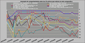 comportamiento relativo healt care, oil and gas y utilities vs financieros