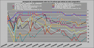 comportamiento relativo healt care, oil and gas y utilities vs financieros comportamiento relativo healt care, oil and gas y utilities vs financieros