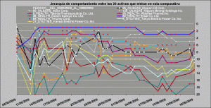comportamiento relativo healt care, oil and gas y utilities vs financieros