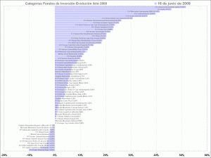 selección de categorias de fondos de inversión, year to day mutual funds styles