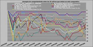 comportamiento relativo healt care, oil and gas y utilities vs financieros comportamiento relativo healt care, oil and gas y utilities vs financieros