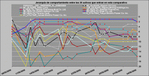 comportamiento relativo healt care, oil and gas y utilities vs financieros comportamiento relativo healt care, oil and gas y utilities vs financieros