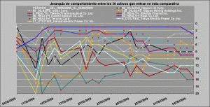 comportamiento relativo healt care, oil and gas y utilities vs financieros comportamiento relativo healt care, oil and gas y utilities vs financieros