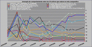 comportamiento relativo healt care, oil and gas y utilities vs financieros