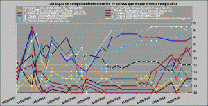 comportamiento relativo healt care, oil and gas y utilities vs financieros