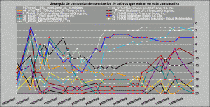 comportamiento relativo healt care, oil and gas y utilities vs financieros comportamiento relativo healt care, oil and gas y utilities vs financieros