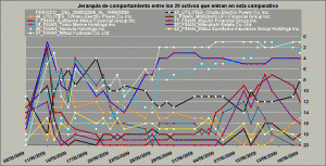 comportamiento relativo healt care, oil and gas y utilities vs financieros