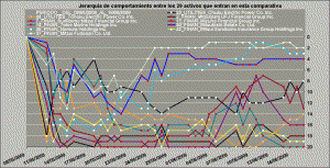 comportamiento relativo healt care, oil and gas y utilities vs financieros