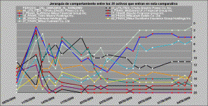 comportamiento relativo healt care, oil and gas y utilities vs financieros comportamiento relativo healt care, oil and gas y utilities vs financieros